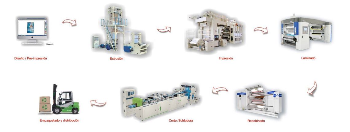 Arcoplas etapas de fabricación